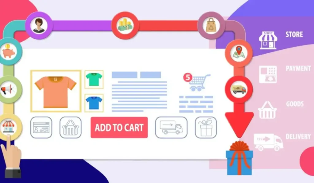 Category Page Retail Best Practices