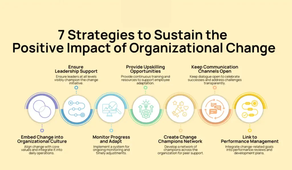 Offer Timely and Effective Support