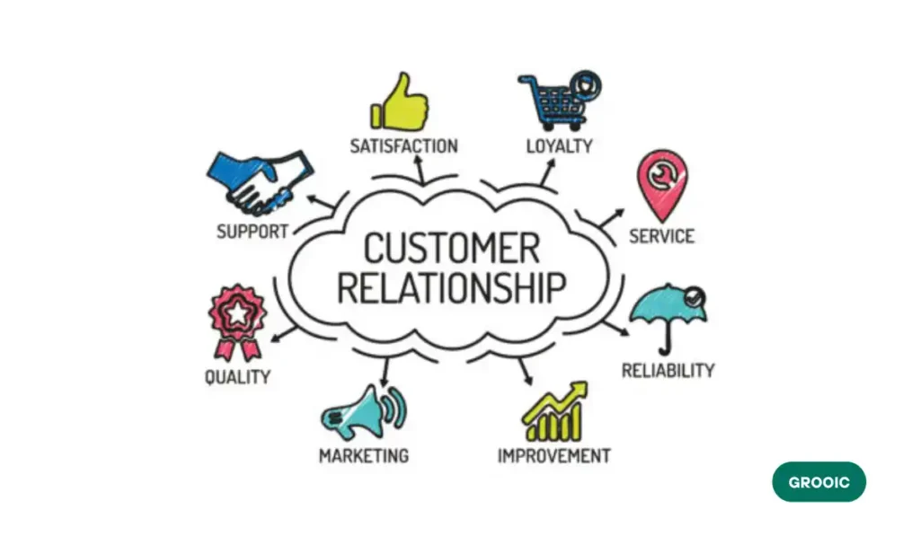 Best Companies For Sales Funnel Marketing