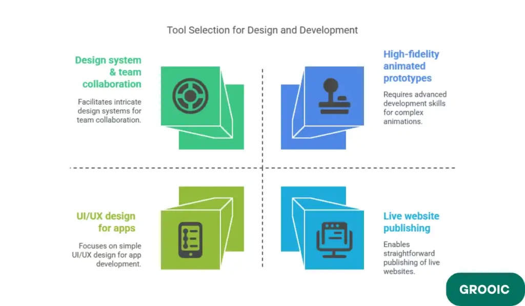 Figma Plugins to Make It Work Like Framer