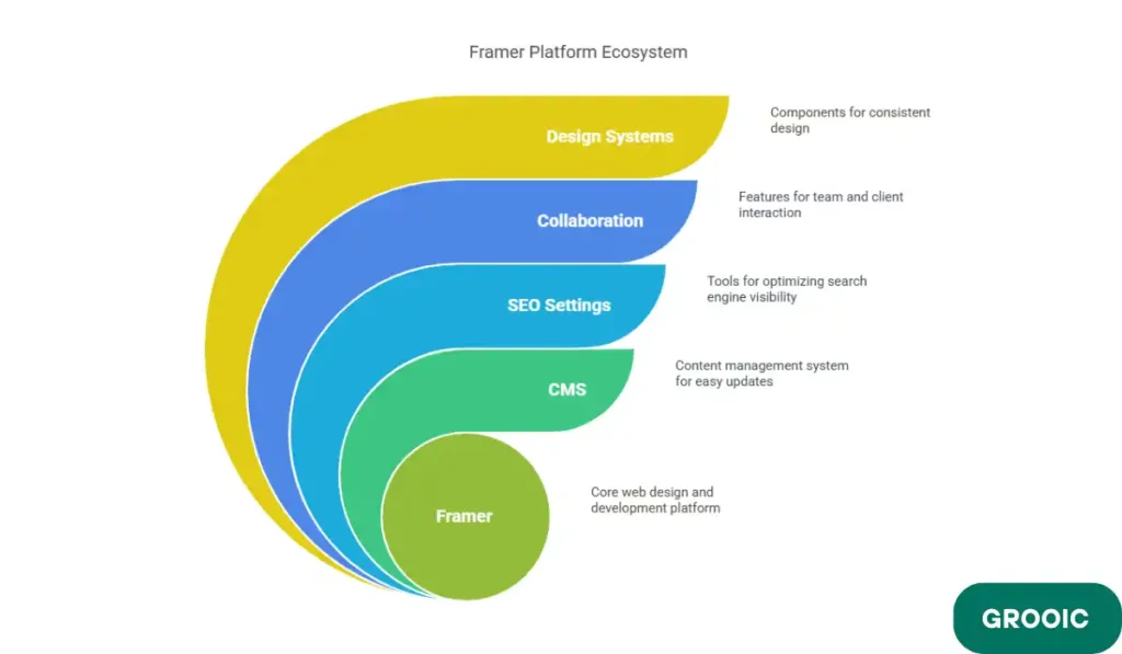 Transferring from Webflow to Framer